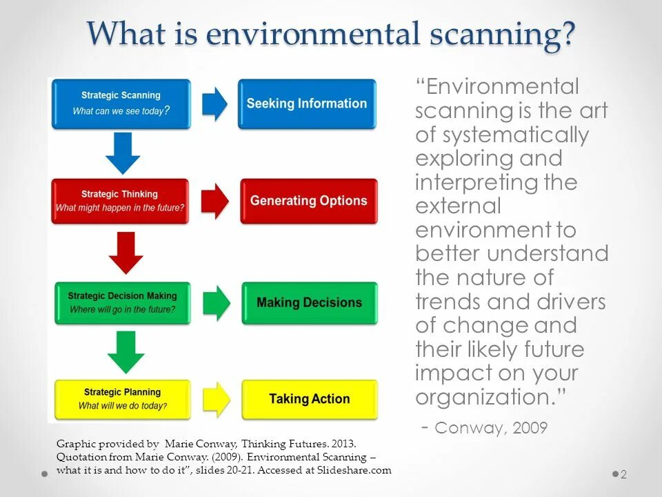 2 what is the environment. What is environment. what is scanning. environmental scanning. environment what is it.