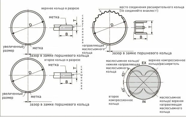 Поршневые кольца тд27. Поршневые кольца чертеж. Ширина поршневых колец ВАЗ. Схема зазоров поршневых колец. Как подобрать поршневые кольца