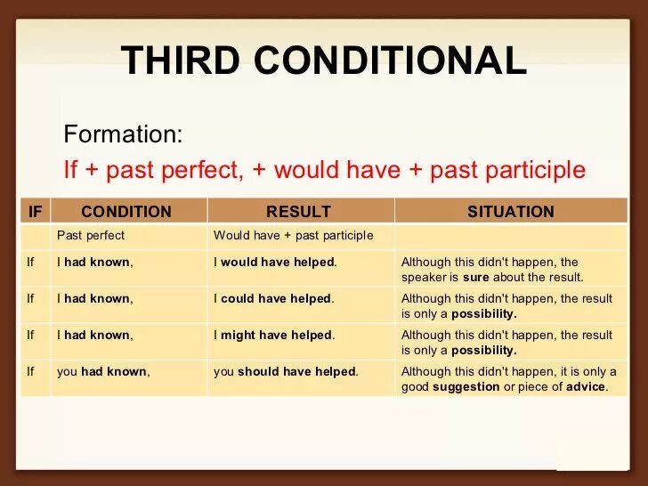 Such conditions. Третий кондишионал в английском. Conditionals Type 3 в английском. Conditional 3 в английском языке. Вопросы с 3rd conditional.