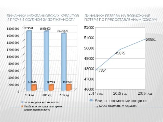 Операции на рынке межбанковских кредитов. Рынок межбанковского кредитования. Межбанковский кредит схема. Виды межбанковских кредитов. Виды межбанковского кредитования.