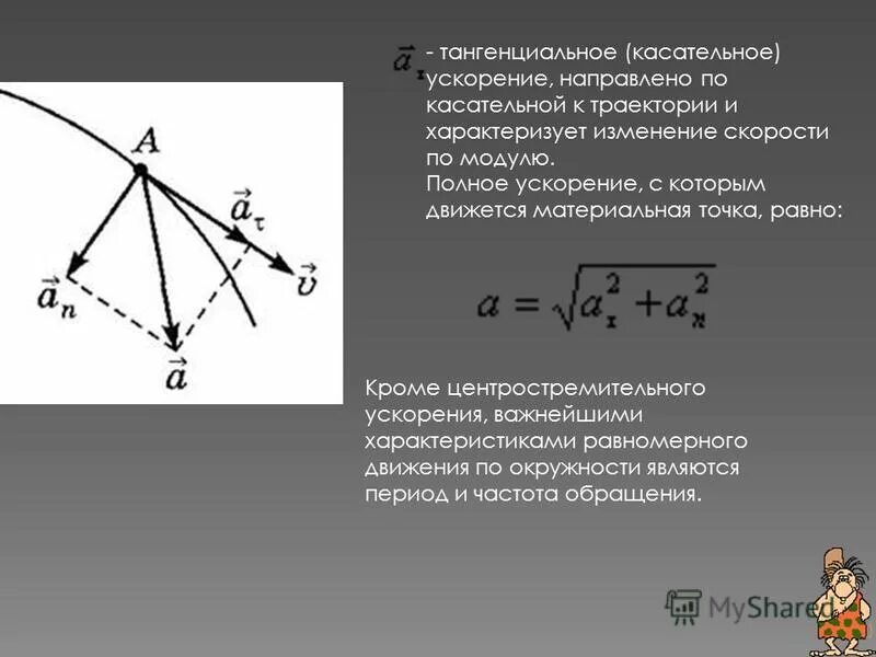 Найти нормальное тангенциальное и полное ускорение