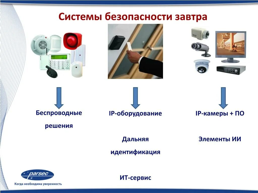 Системы безопасности электрических систем. Системы безопасности. Комплексные системы безопасности. Интегрированная система безопасности (ИСБ). Презентация системы безопасности.