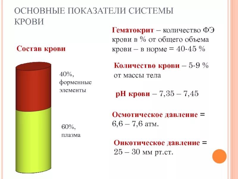 Гематокрит повышен у ребенка. Гематокрит 38.6. Показатель гематокрита в крови. Нормальные показатели крови гематокрит. Гематокрит показатели нормы.