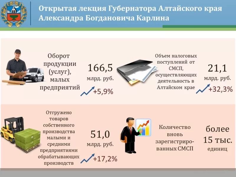 Сайт предпринимательства алтайского края. Предпринимательство в алтайском крае. экономика алтайского края. история развития предпринимательства в алтайском крае. история развития предпринимательства в алтайском крае книга.