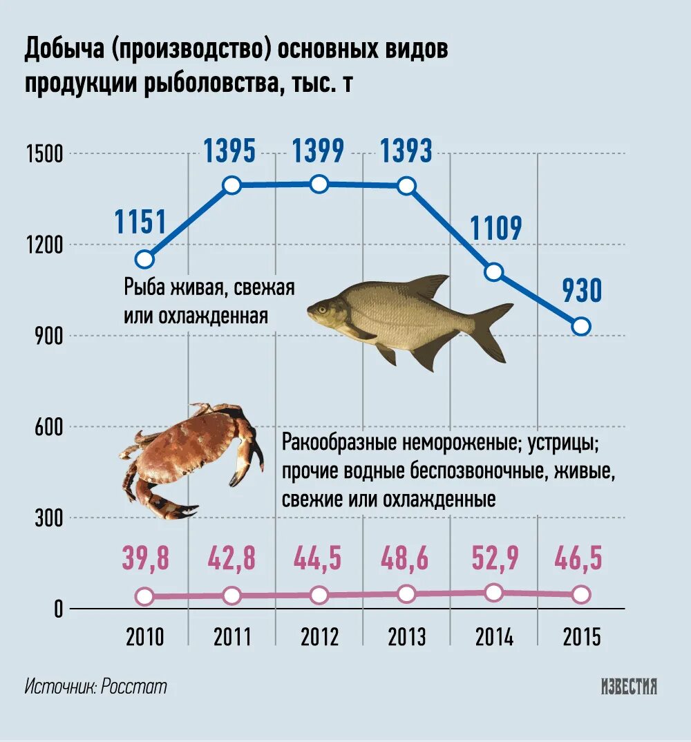 Сколько всего достижений в геншин импакт. Инспектор рыбоохраны. Главные поставщики рыбы. Шестаков федеральное агентство по рыболовству. Степень по рыболовству.