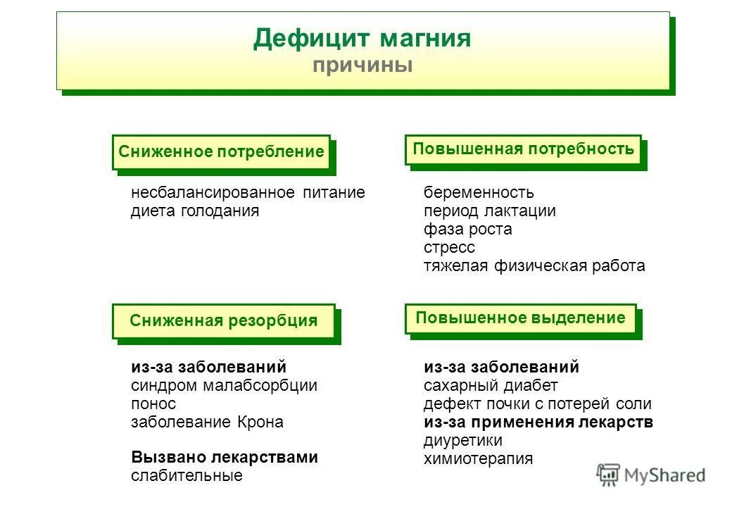 Недостаток магния в организме мужчины. Причины дефицита магния. Болезни при недостатке магния. Недостаток магния причины. К чему приводит дефицит магния в организме человека.