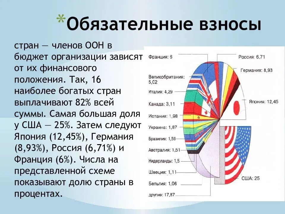 Показатели оон. Страны входящие в состав ООН. ООН состав стран. Страны ООН список.