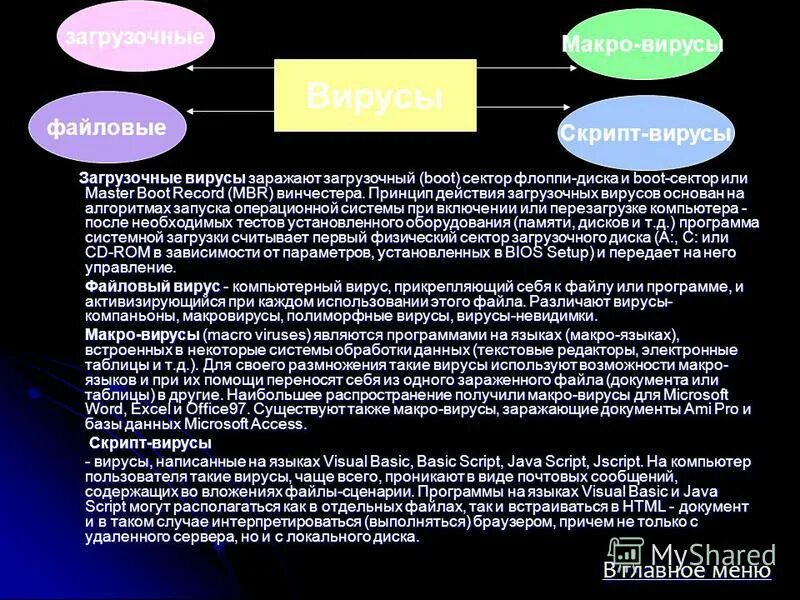 Загрузочные вирусы заражают загрузочный сектор. Загрузочные вирусы принцип действия. Вирус загрузочного сектора. Загрузочные вирусы Boot-сектор. Вирусы заражающие загрузочные сектора дисков и файлов.