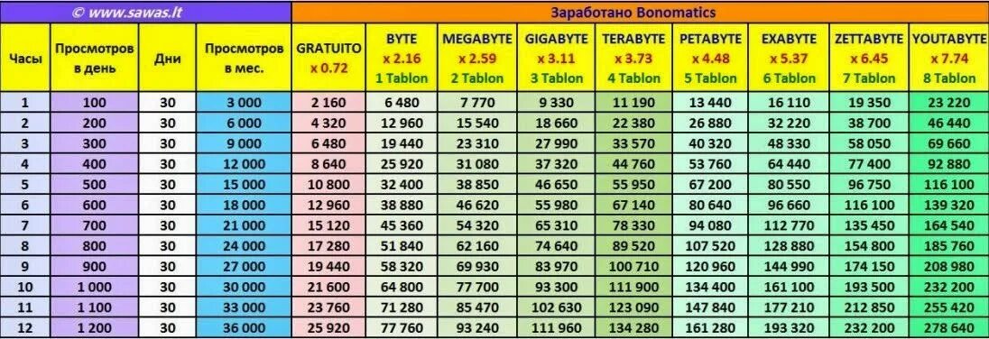 60 суток сколько месяцев