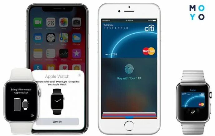 Apple watch Apple pay. Apple Wallet Apple watch. Как подключить Apple pay. Как оплачивать Apple watch.