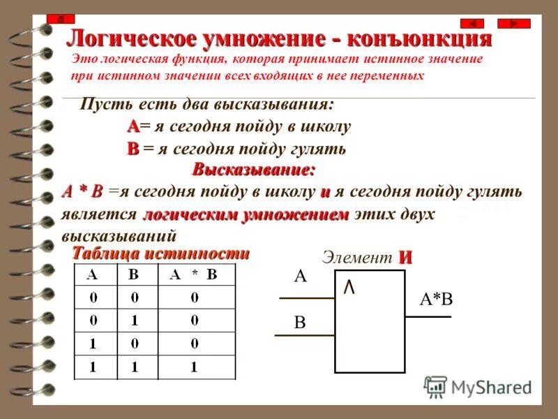 Логические функции 10 класс