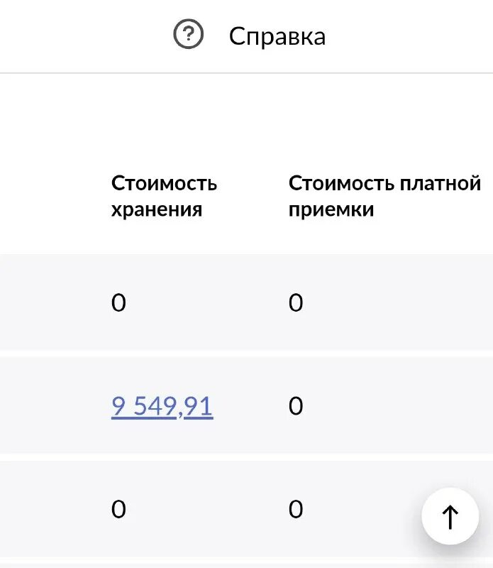 Сколько хранится товар на вб. Сколько хранится товар на вб