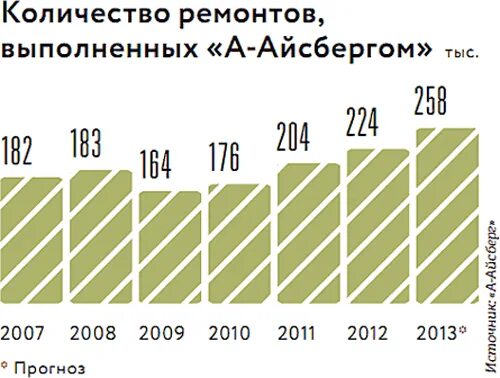 прейскуранты на ремонт айфонов. расценки на отделочные. расценки на отделку. ремонтно строительные расценки. простая отделка квартиры.