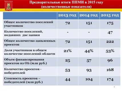 В 2013 году в результате