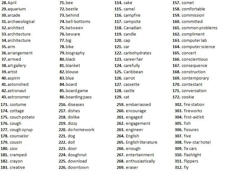Word list module 1. Spelling bee words. words for spelling bee. scripps spelling bee lists. spelling bee test.