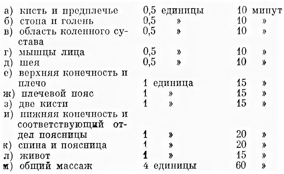 Нормы массажистов. Единицы в массаже таблица. Условные единицы массажа. Нормы массажа по времени. Массажные единицы таблица.