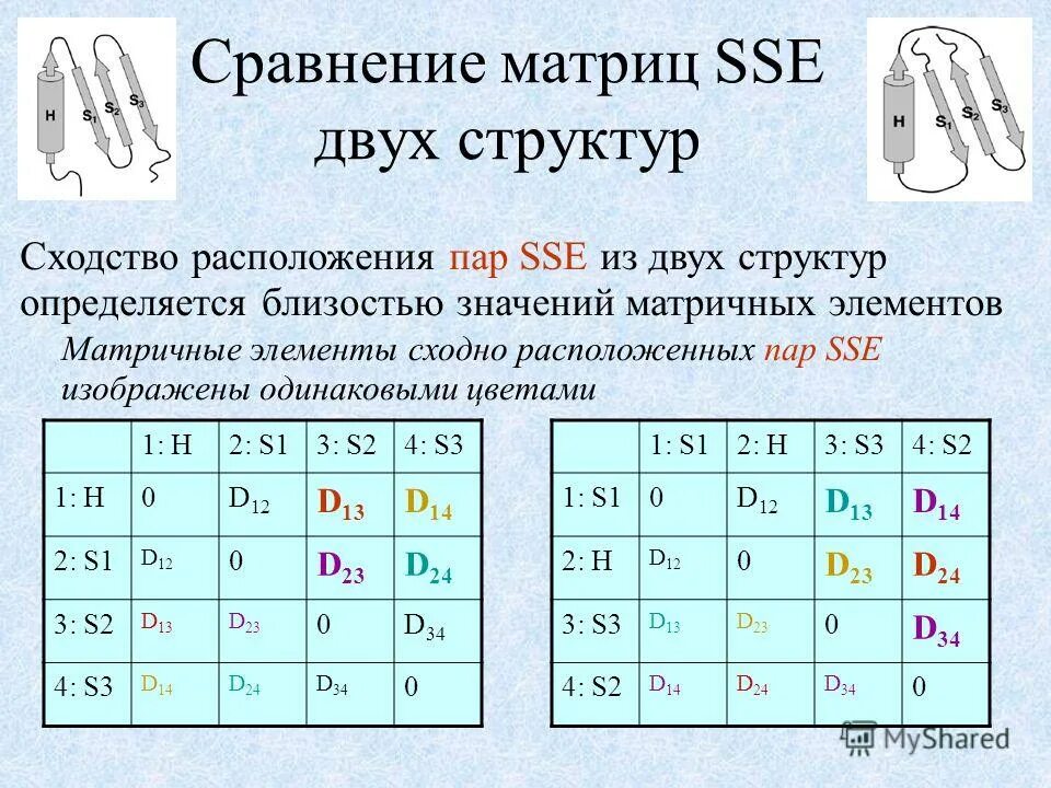 Элементы сходные по строению и свойствам. Сравнение матриц. Матрица сходства. Матрица парных сравнений. Сравнение двух матриц.