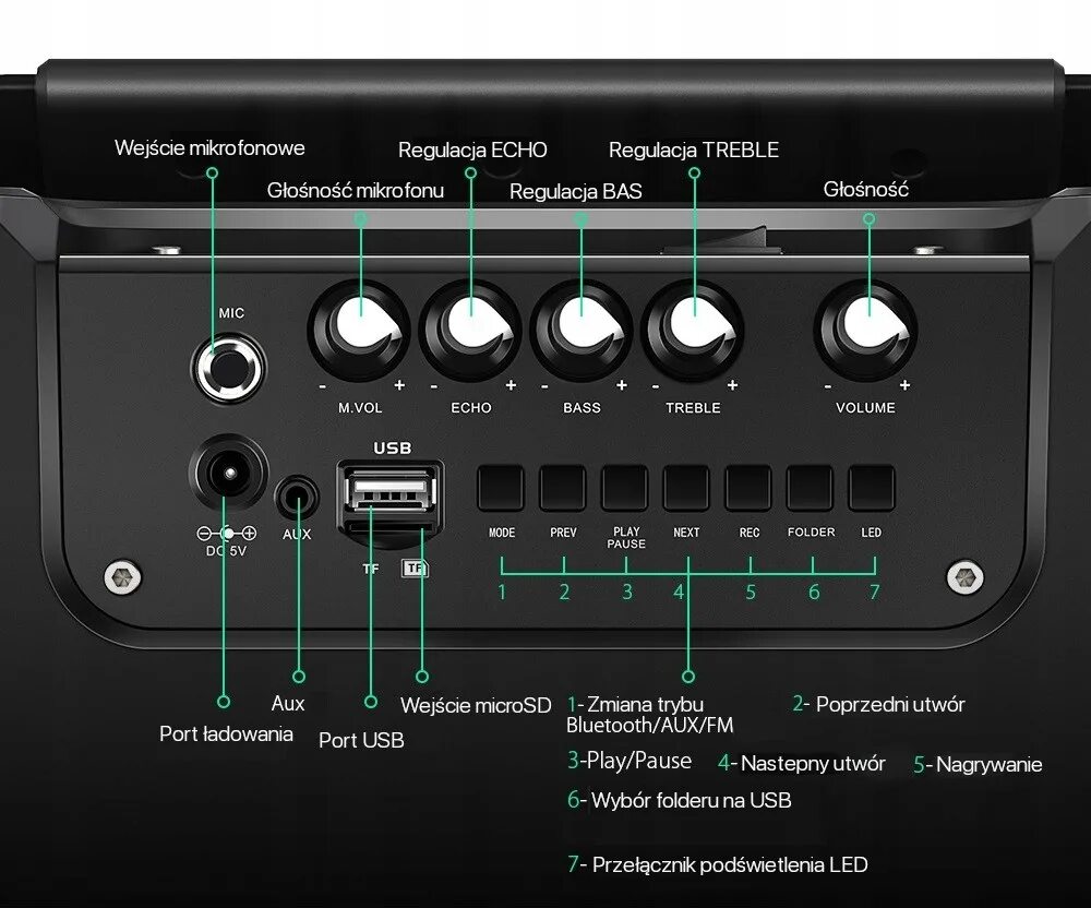 Volume Bass Treble Echo Mic Vol экран на колонке. BLITZWOLF колонка. Bass Treble Volume. Treble на колонках что это.