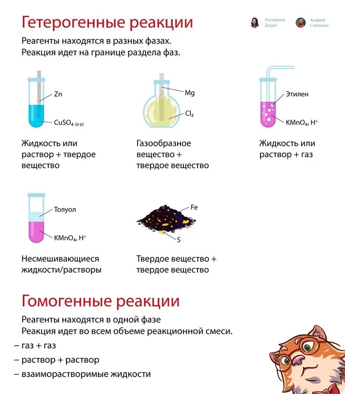Реакции в гетерогенных системах. Гомогенные и гетерогенные реакции. гомогенные реакции в органической химии. гетерогенная реакция это в химии примеры. гетерогенные реакции в органической химии.