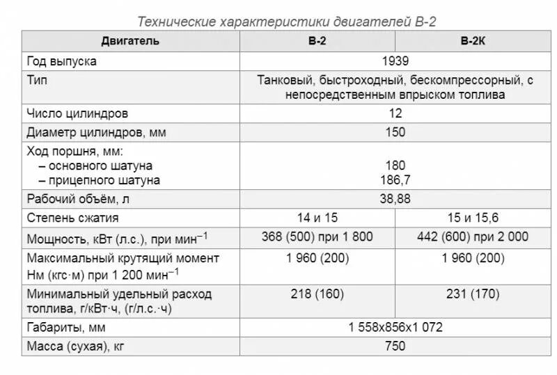 Характеристика д 6. ДВС Д 60 технические характеристики. Технические характеристики двигателя м247. Двигатель 40210d технические характеристики. Volvo fm d11a технические характеристики.