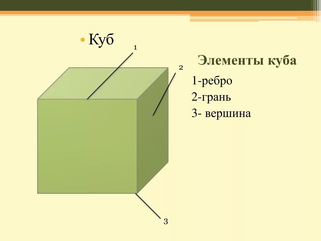 Грани это элементы Куба. Ребро Куба Куба. Грань ребро вершина Куба. Грани и ребра Куба.