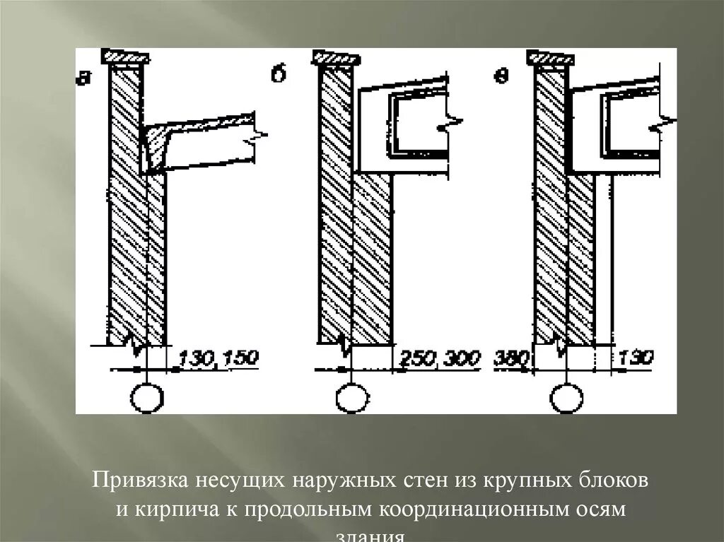 Привязка кирпичных стен к осям 640. Привязка стен к осям 510 кирпичных наружных. Привязка кирпичных стен к осям 770. Привязка стены 510 мм к оси. Наружная привязка