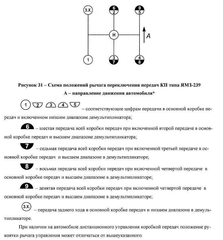 Коробка передач МАЗ 238 схема переключения передач. Схема включения КПП МАЗ 5 ступка. Коробка передач МАЗ 239 схема переключения передач. КПП МАЗ 238 схема переключения.