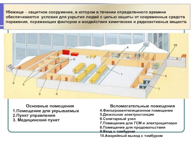 Характеристика защитных свойств защитных сооружений гражданской обороны. Защитные сооружения гражданской обороны ЗСГО. Защитные сооружения противорадиационное убежище. Класс защиты убежища гражданской обороны. Гражданская оборона укрытие в защитных сооружениях.