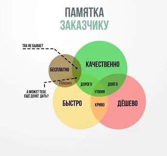 Быстро эффективно и качественно