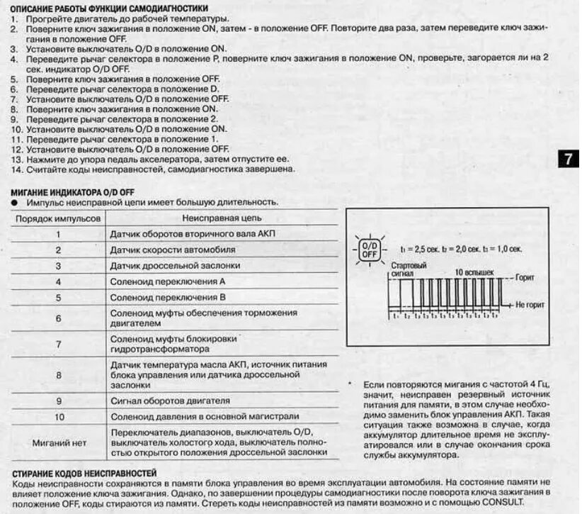 Самодиагностика Ниссан Скайлайн 34. Коды ошибок Ниссан примера р12 qr20. Самодиагностика Ниссан Террано. Коды ошибок Ниссан Альмера g15. Ниссан как самодиагностика сделать