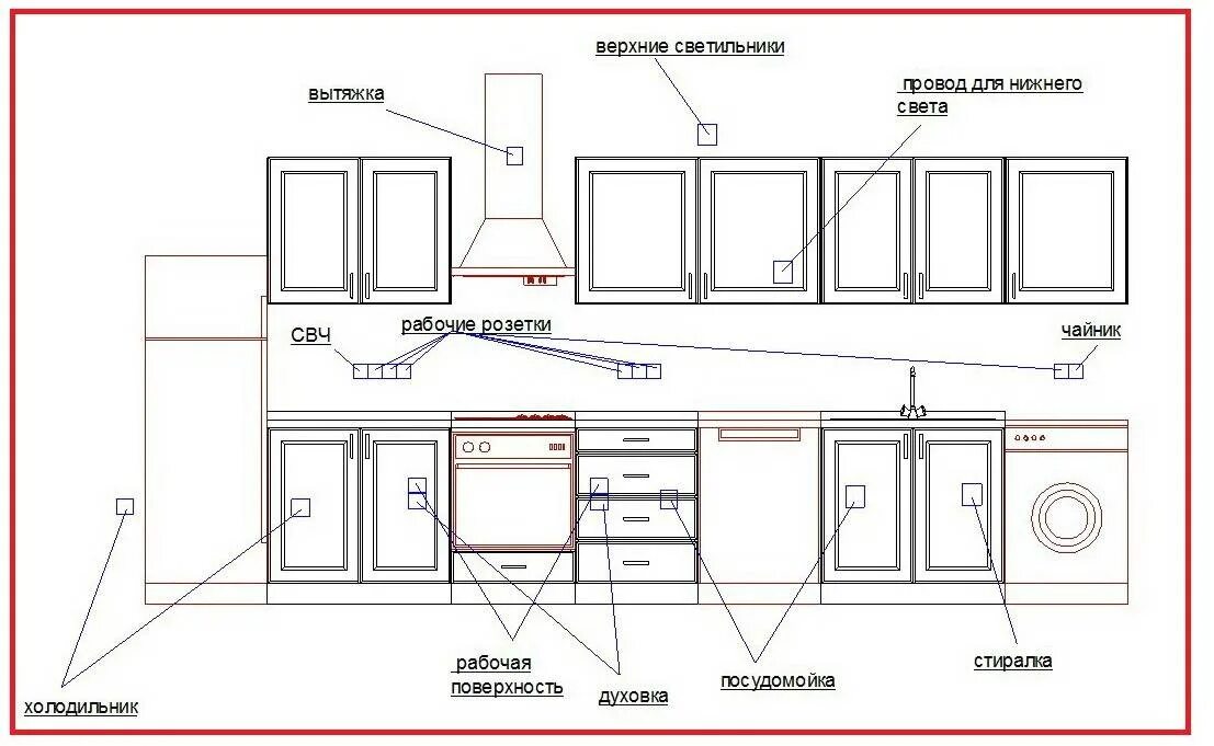 Схема подключения освещения рабочей зоны на кухне. Схема подключения кухни электрика. Схема подключения установки подсветки кухни. Высота кухонной столешницы от пола стандарт розетки. Стандарты розеток на кухне