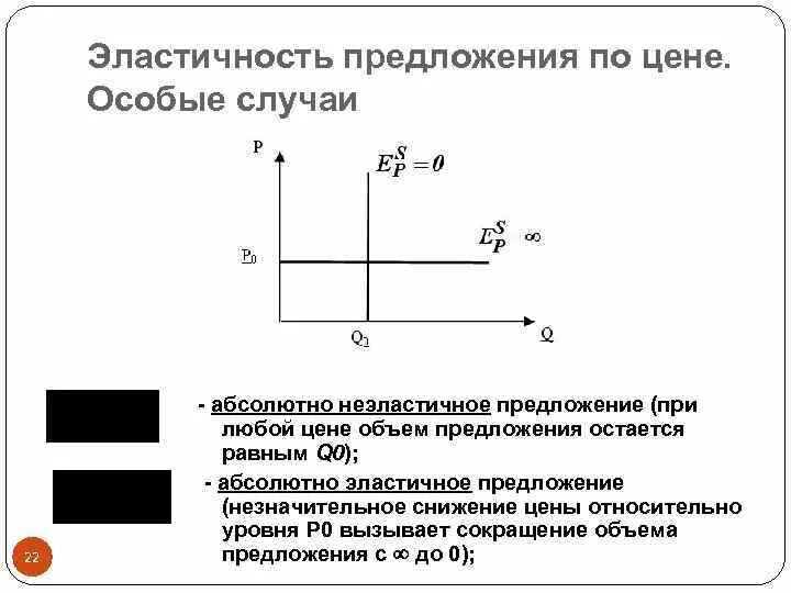 Предложение абсолютно неэластично. Абсолютно неэластичное предложение график. Абсолютно неэластичное предложение пример. Абсолютно эластичное предложение график. Эластичность предложения по цене это