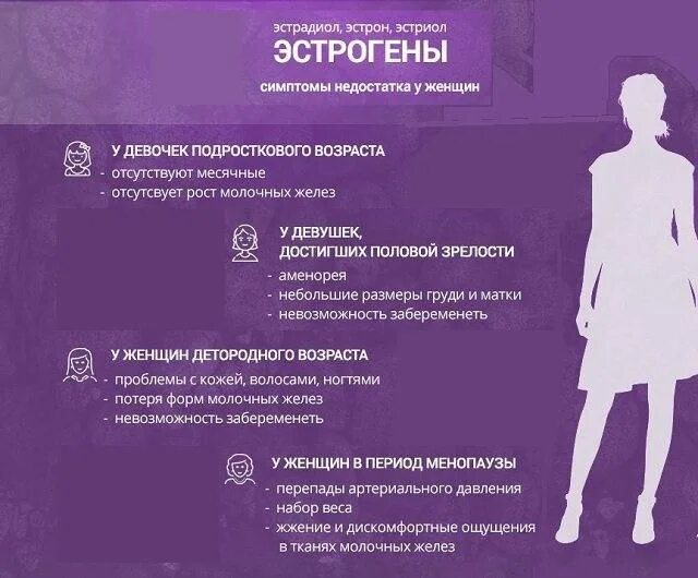 Как проверить уровень эстрогена у женщин. Уровень эстрогена у женщин. гормон эстроген у женщин. дефицит эстрогенов у женщин. повышенный эстроген у женщин.