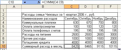 Расходы на питание в месяц семьи. Как сделать в экселе таблицу расходов и доходов семьи. Таблица расходов и доходов в excel. Таблица доходов и расходов за месяц. Как заполнить таблицу доходов и расходов.