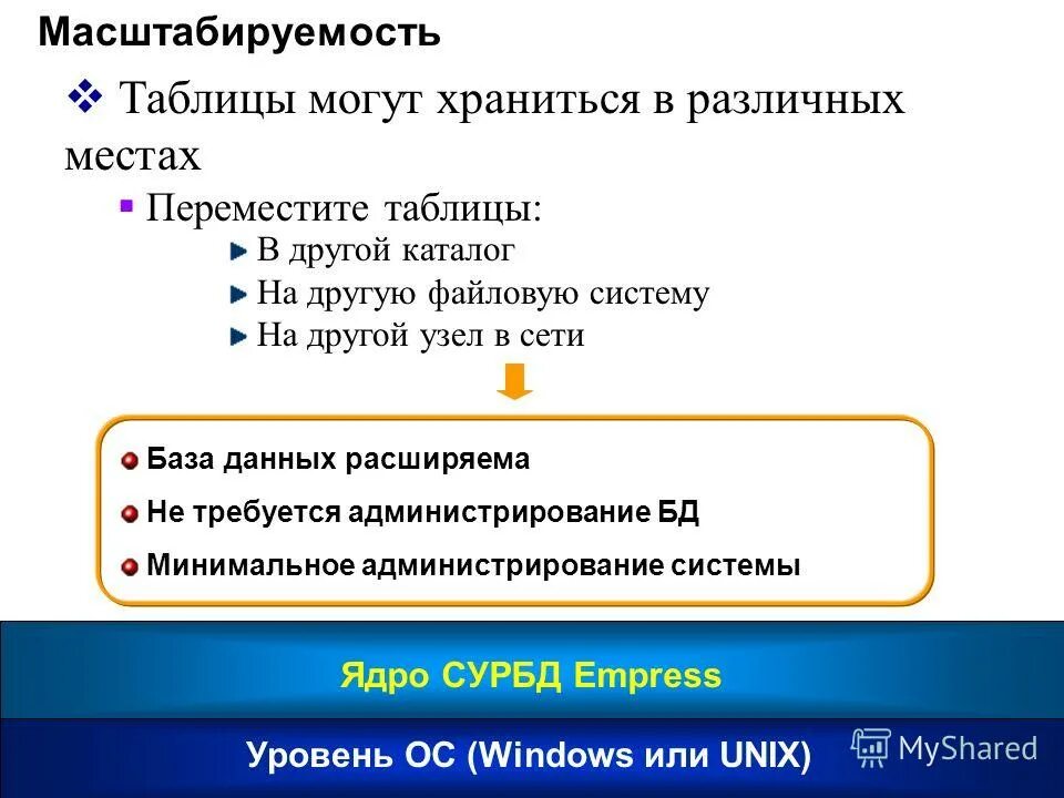 Этапы возникновения баз данных. Функциональные возможности субд. Функциональные возможности субд. Этапы развития баз данных. Функциональные возможности субд.