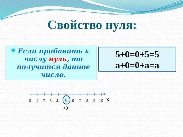 Если к 0 прибавить число то получится. Если к числу прибавить 0. Свойства нуля. Свойства числа ноль. К 0 7 прибавить 2 3