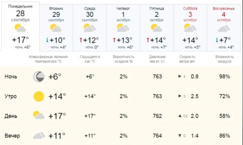 Погода на 16 сентября. Погода на 10 ноября. Погода на сентябрь 2021. Погода на 3 ноября.