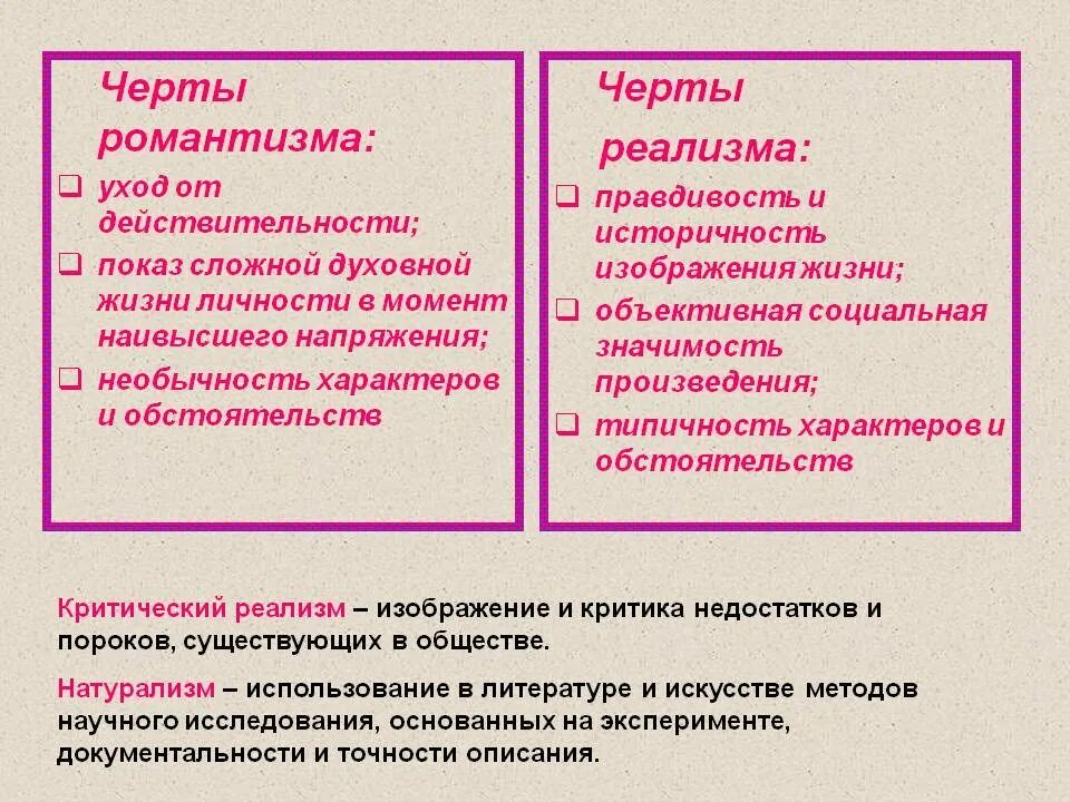 Черты романтизма и реализма. Черты романтизма. Черты реализма в искусстве. Черты романтизма и реализма в литературе. Какие черты различия характерны для