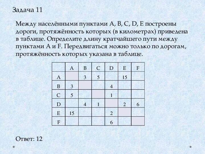 Между населенными пунктами а бц д. Задание 12 ОГЭ математика. В таблице представлено расстояние между населенными пунктами. Задание 3 ОГЭ Информатика логика. Задача 3 между населенными пунктами АБС.