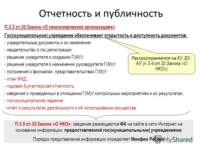 Статья 7 о некоммерческих организациях