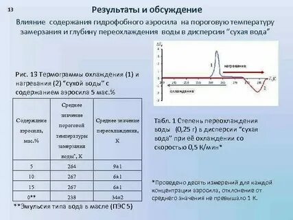 При какой температуре замерзает машина