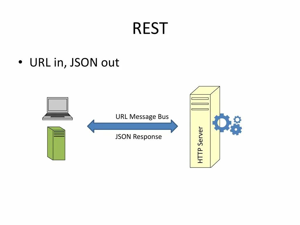 Json база данных. Json в БД. Rest сервер. Схема API БД.