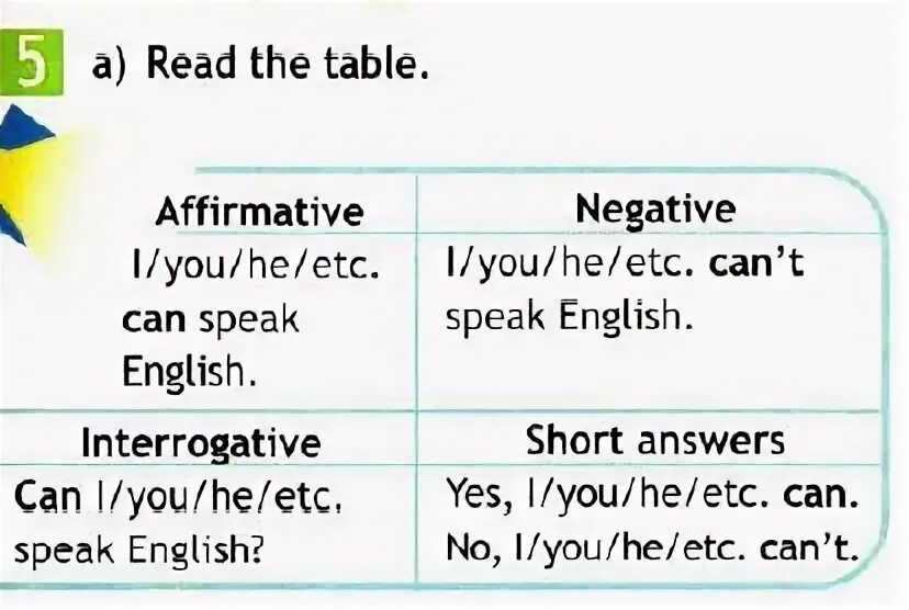 Can abilities файл по английскому языку 5 класс. Short answers can you speak English. Complete sentence can can't. Can ability 5 класс Spotlight. Can l use