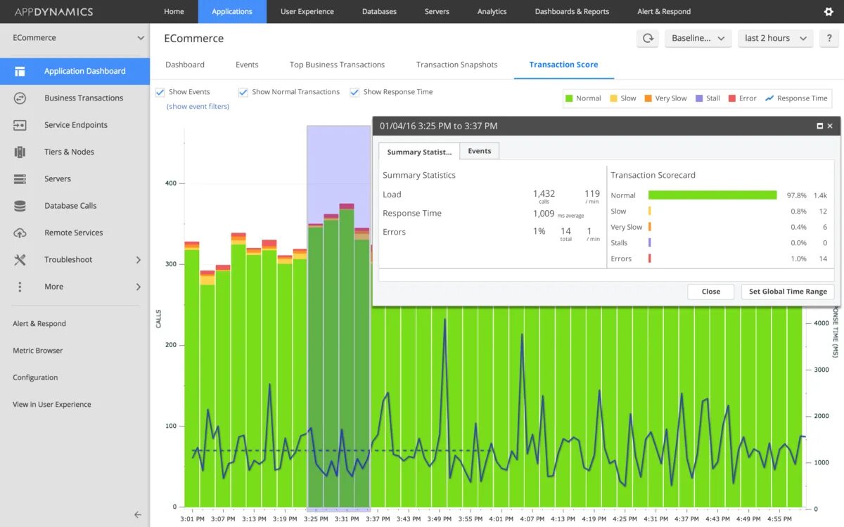 App dynamics. APPDYNAMICS. Приложения для продуктивности. Application Performance monitoring APPDYNAMICS. «Оптимизация производительности приложений для IOS».