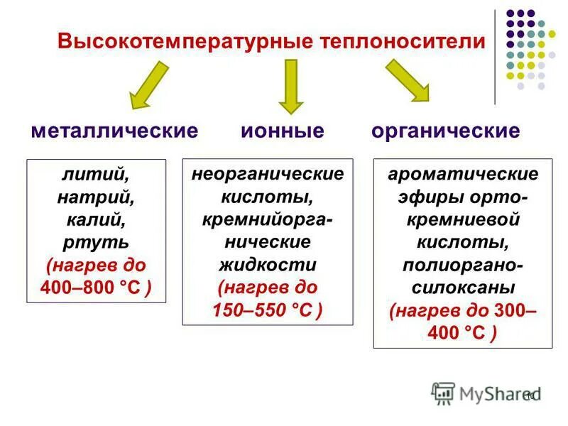 Что является теплоносителем. Что является теплоносителем. Основные параметры теплоносителя. Требования к теплоносителю гост. Термодинамические системы и термодинамические параметры.