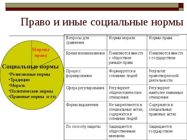 Или иные ценности в обществе. Мораль право время возникновения. Время возникновения моральных норм.