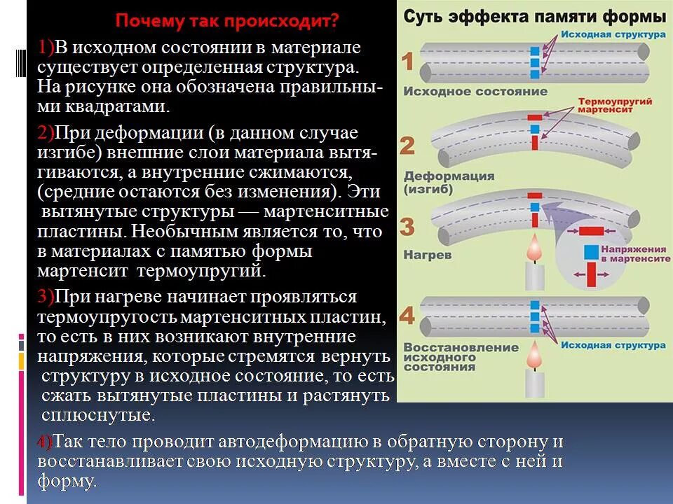 Материалы с памятью формы. Сплавы с эффектом памяти формы. Сплавы с памятью формы. Эффект памяти формы металлов.