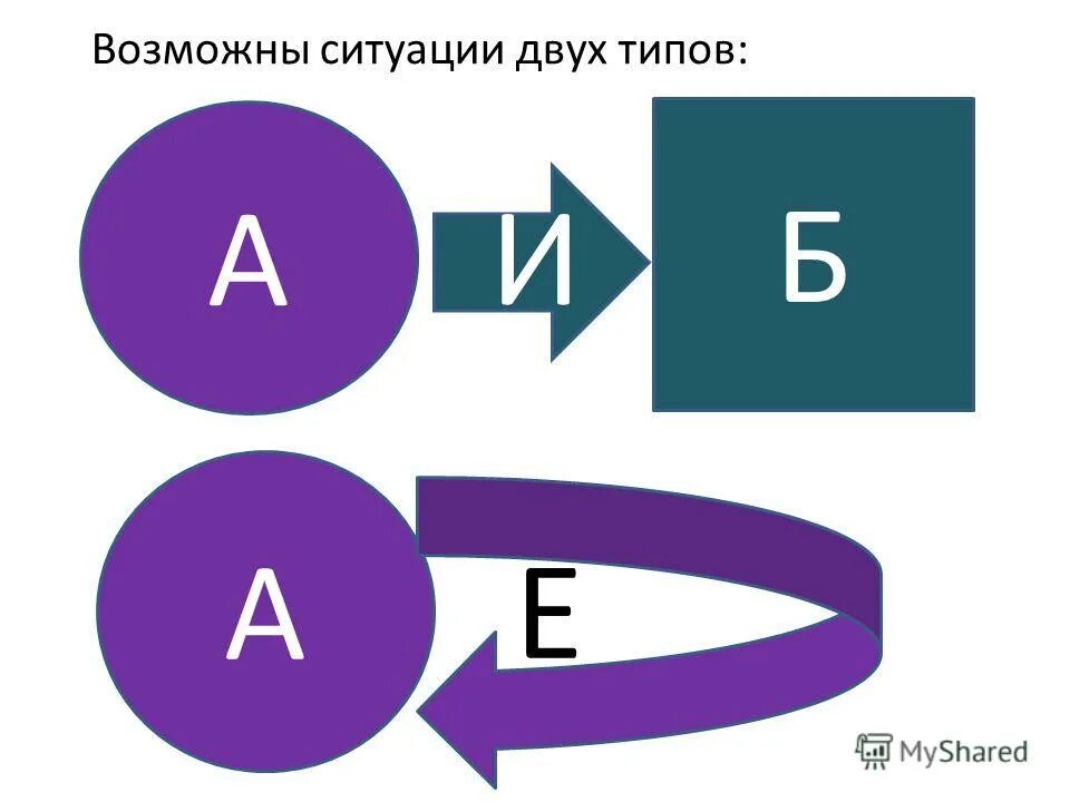 исследовательская работа 4 класс. ввод строки в блок схеме. блок-схема алгоритма выполнения домашнего задания. заданы две ситуации. заданы две ситуации.