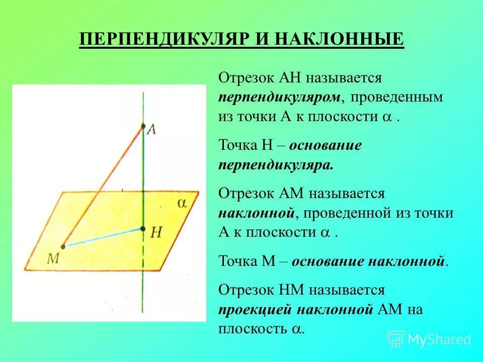 Четыре варианта различных перпендикуляров. Перпендикуляр и Наклонная к плоскости. Перпендикуляр и наклонные угол между прямой и плоскостью. Проекция перпендикуляра на наклонную. Перпендикулярность прямой и плоскости перпендикулярная и Наклонная.