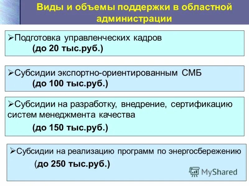Поддерживающий объем. Объем ипотечного кредитования. Средства поддержки мобильности в связи. Поддерживающий объем. Экономика челябинской области темы.